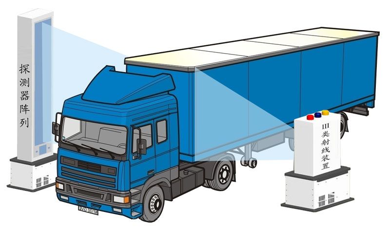 CSD-CL-H01  高速公路綠色通道車輛檢測(cè)系統(tǒng)