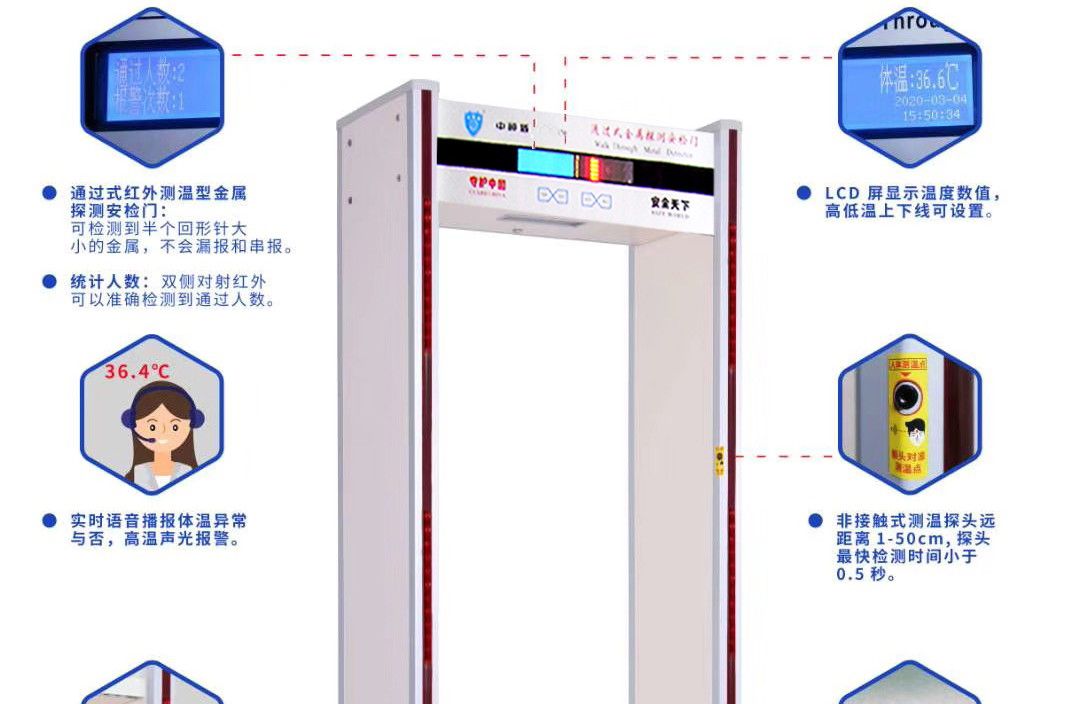 CSD-A通過式金屬探測門（含測溫）