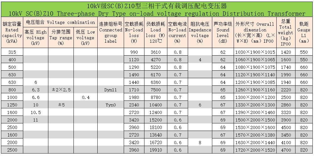 環(huán)氧樹脂澆注三相干式變壓器6