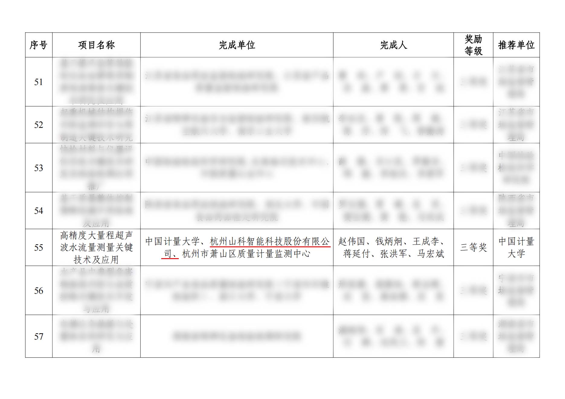 第二屆市場監管科研成果獎獲獎名單改_08 第二屆市場監管科研成果獎獲獎名單改_08